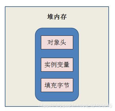 java中synchronized锁升级的示例分析