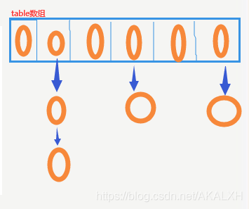 如何调用HashMap原理以及put方法和get方法