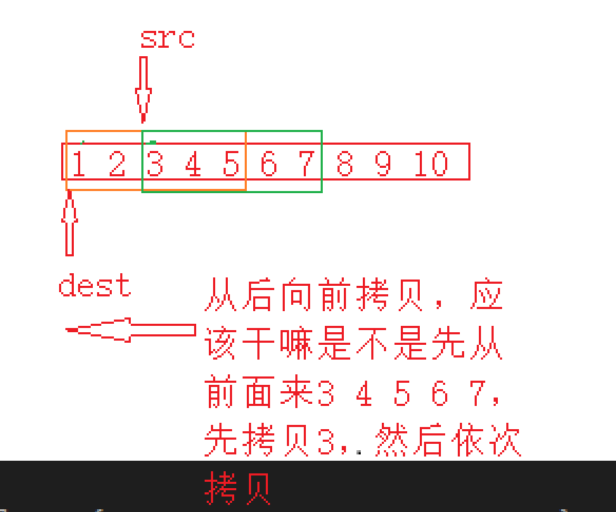 C语言中内存函数的示例分析
