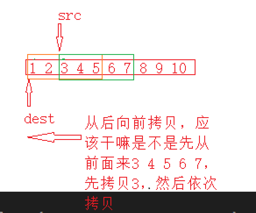 C語言中內(nèi)存函數(shù)的示例分析