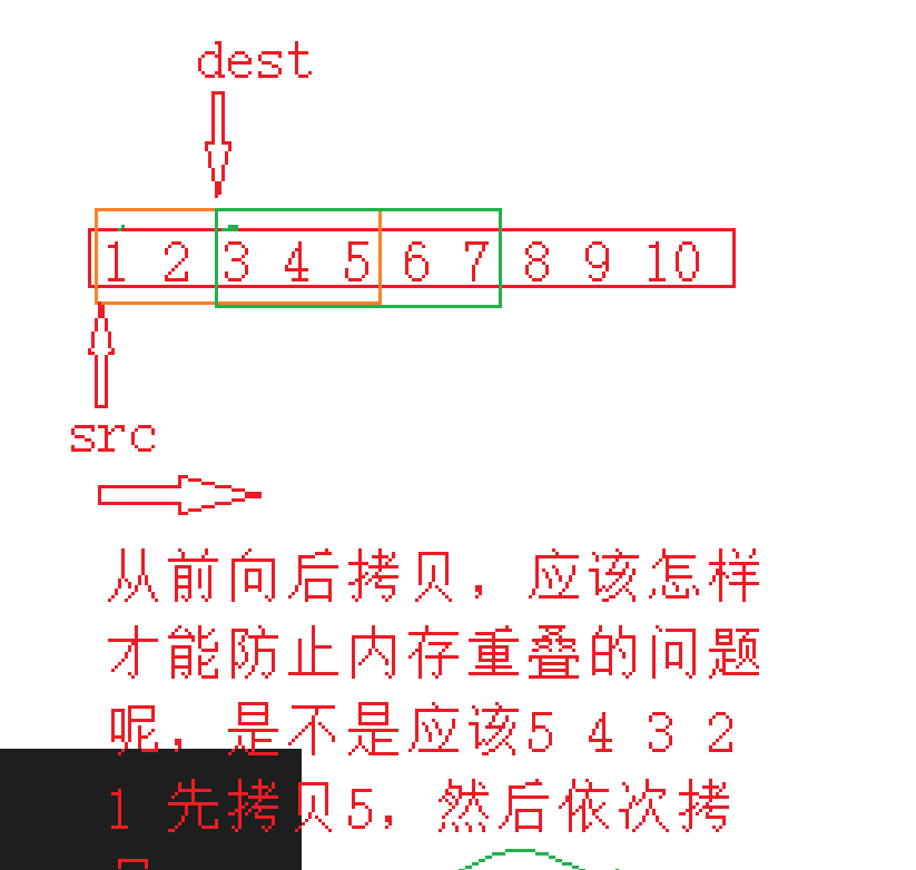 C语言中内存函数的示例分析