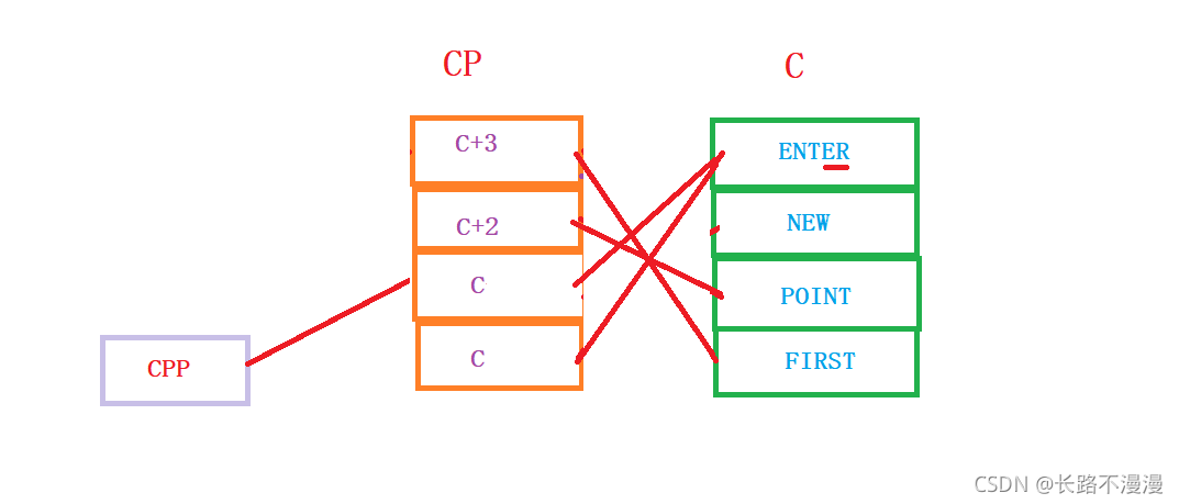 C++指针的示例分析