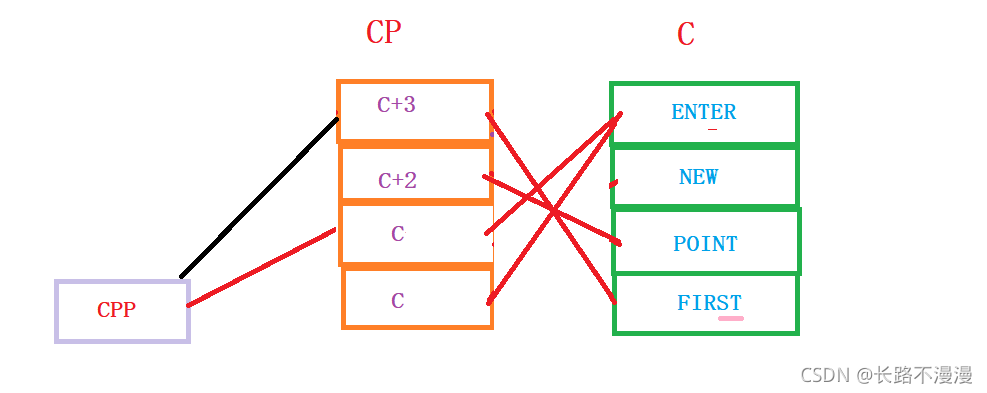 C++指针的示例分析