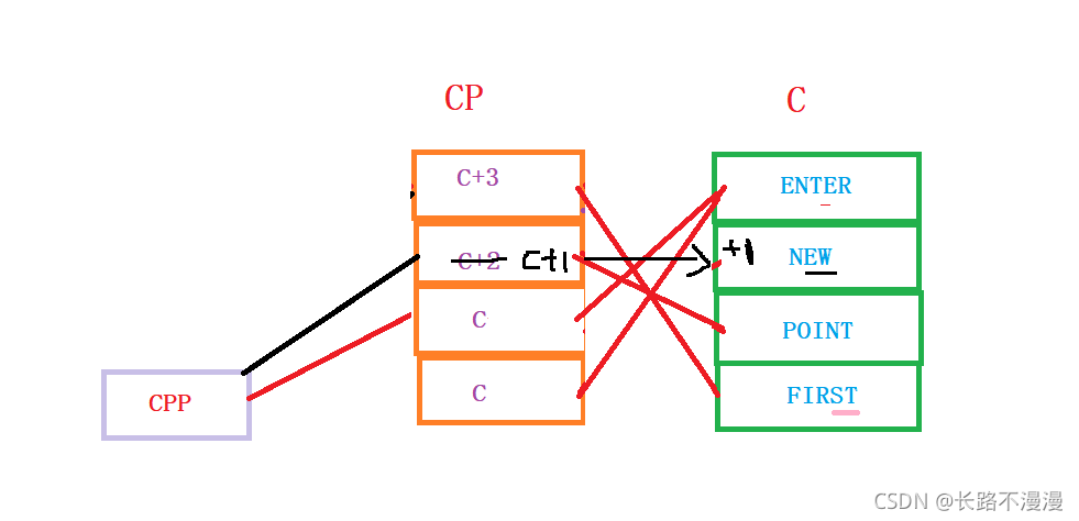 C++指针的示例分析