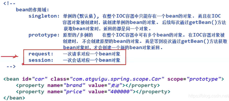 Spring IOC中的Bean对象怎么用