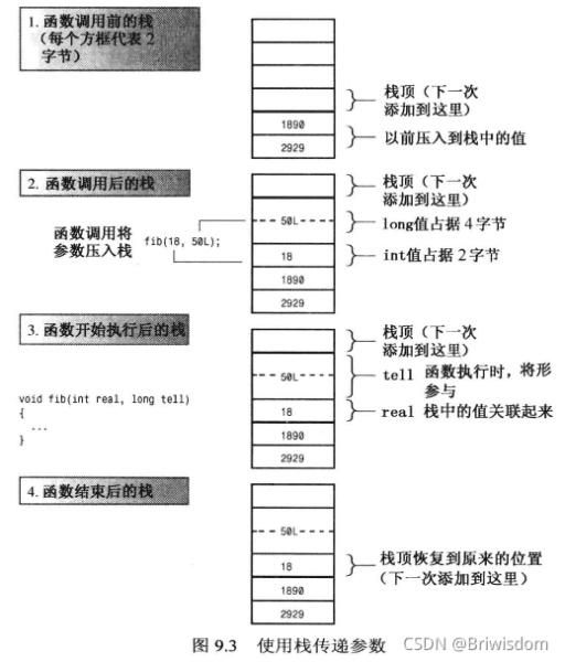 C++中内存模型和名称空间的示例分析