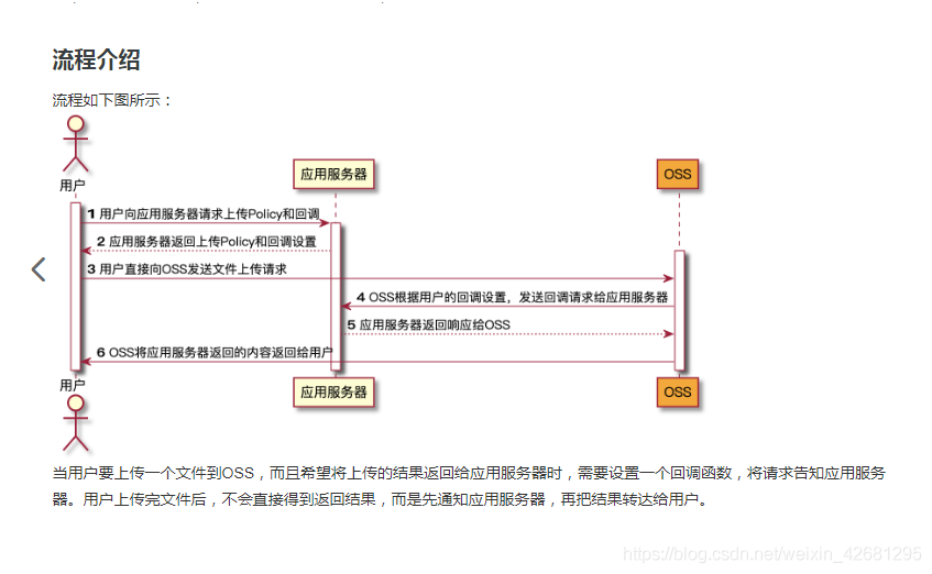 vue项目中怎么使用OSS上传图片或附件