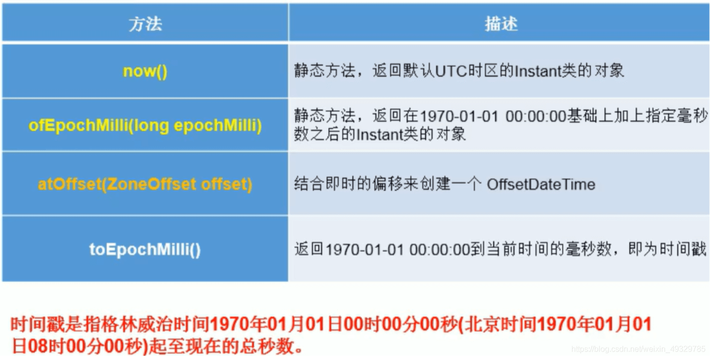 JDK8中关于日期和时间的API测试