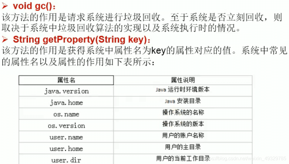 Java中Comparator类的实例用法