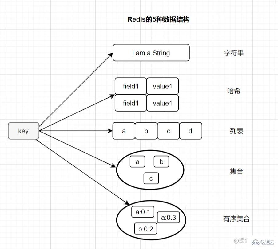 什么是Redis以及其作用