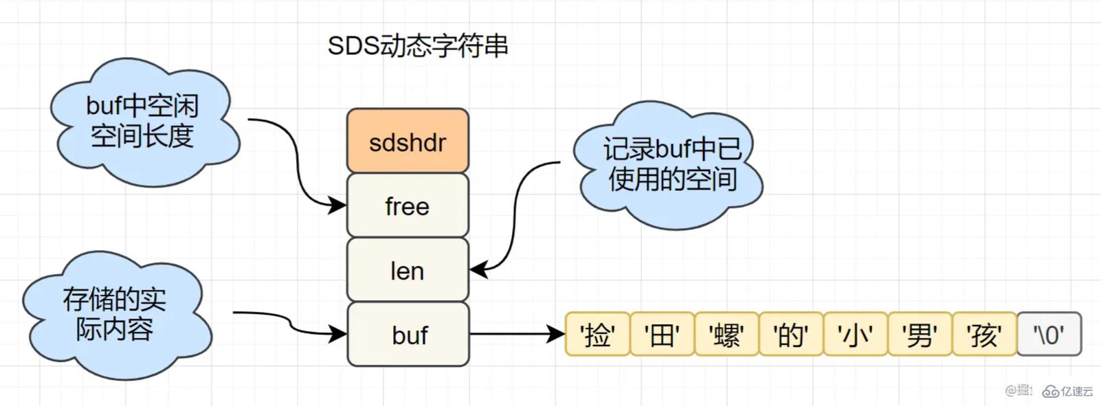 什么是Redis以及其作用