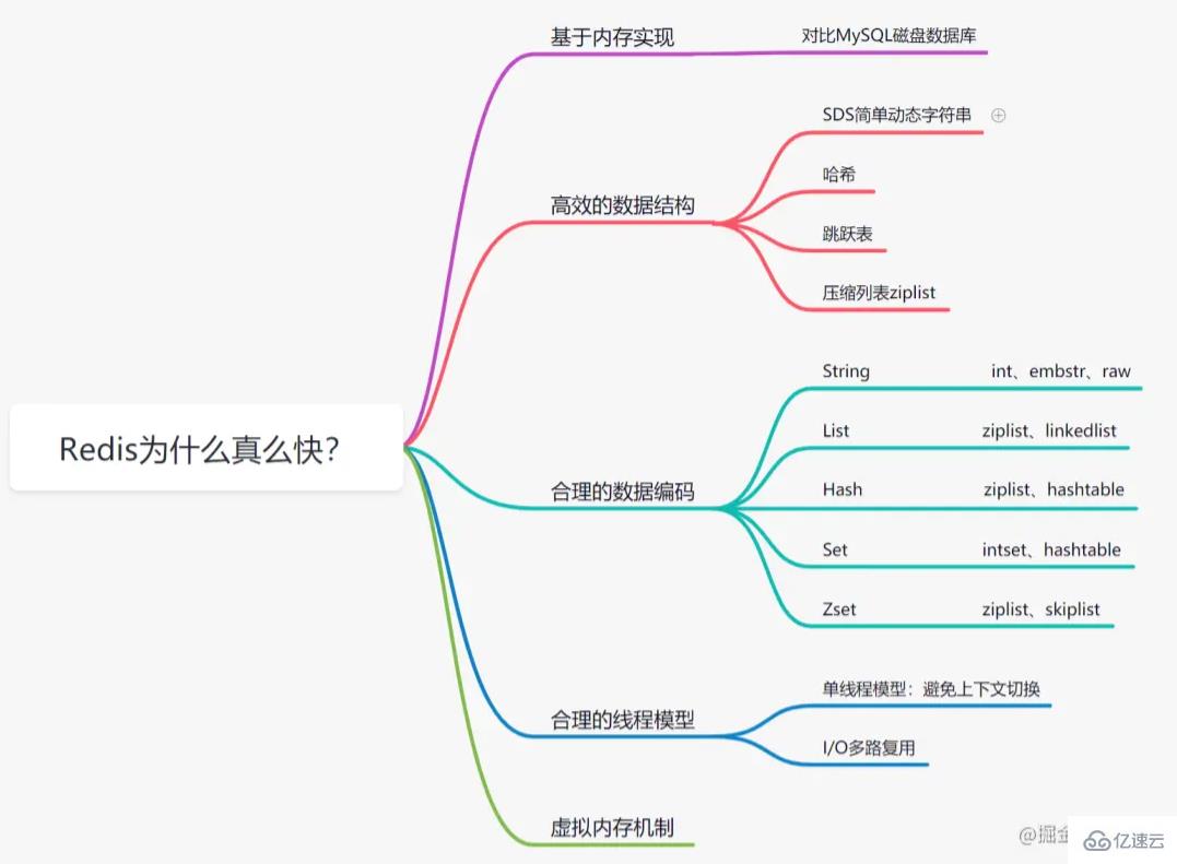 什么是Redis以及其作用