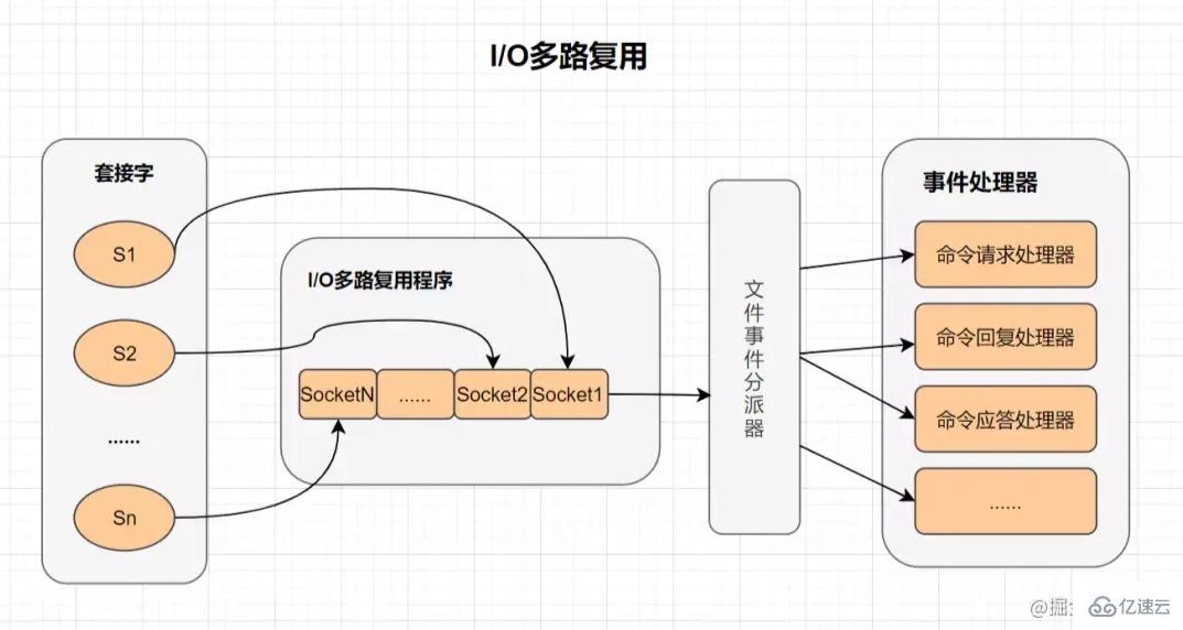 什么是Redis以及其作用