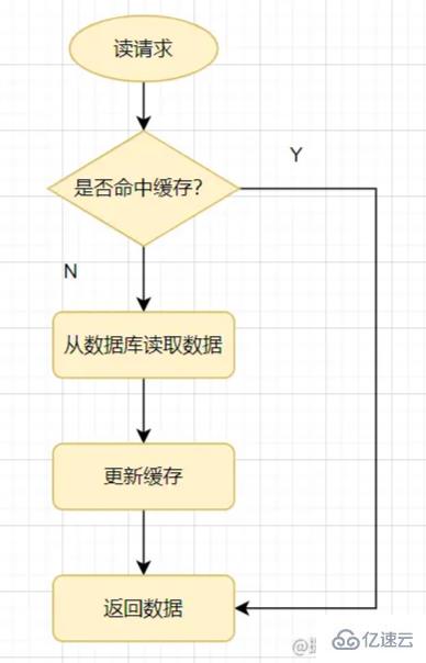 什么是Redis以及其作用