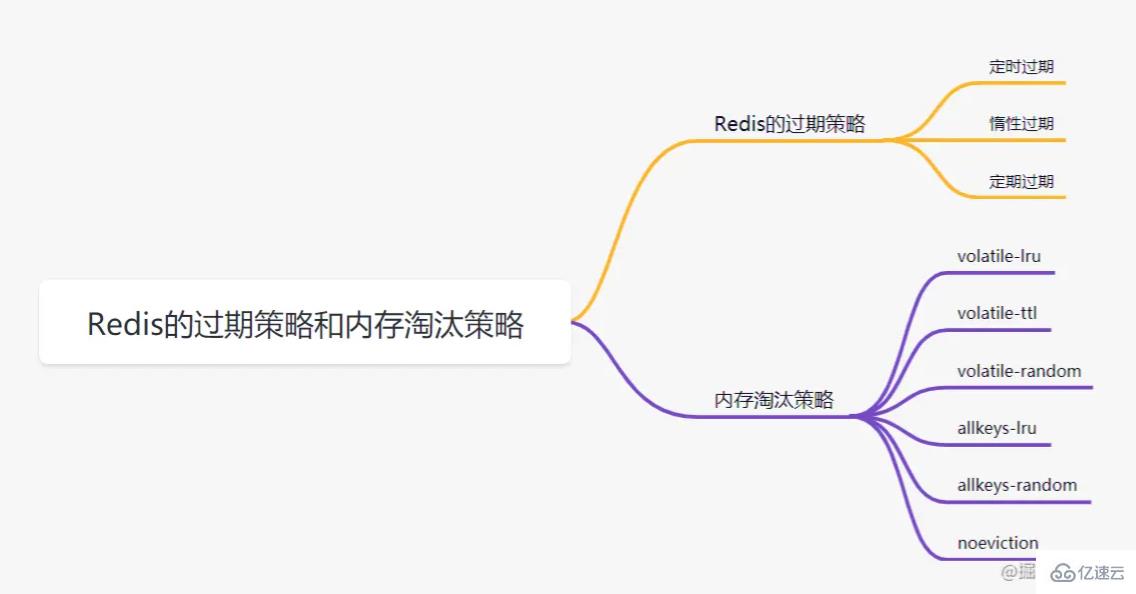 什么是Redis以及其作用