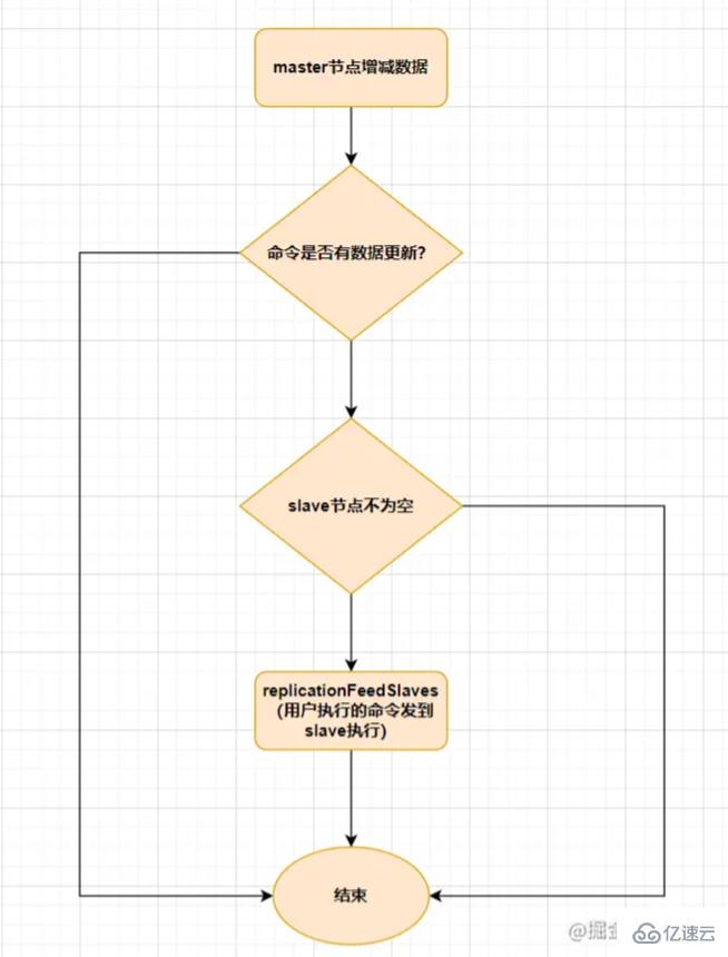 什么是Redis以及其作用