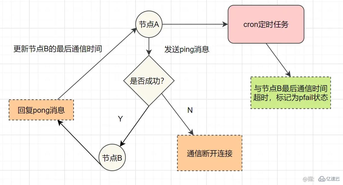 什么是Redis以及其作用