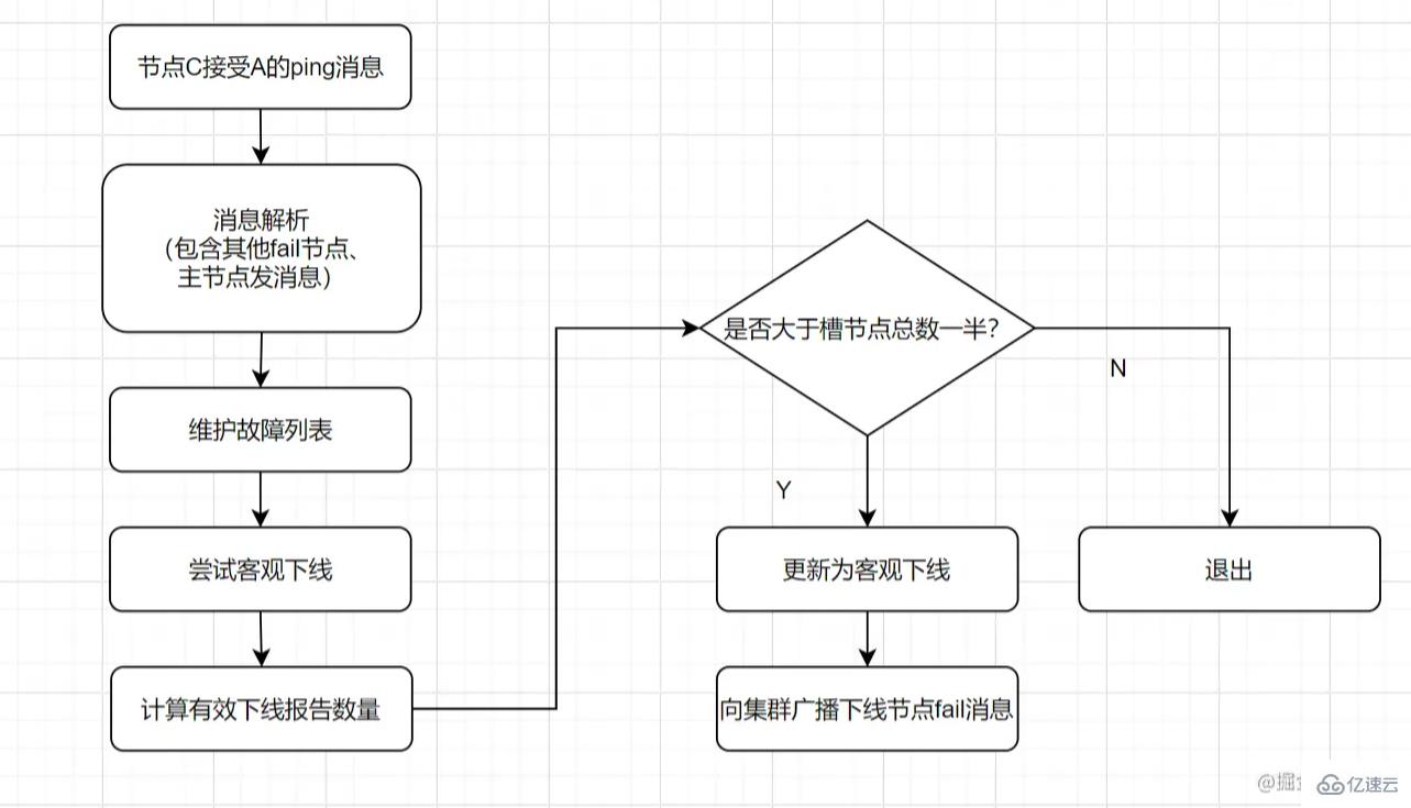 什么是Redis以及其作用