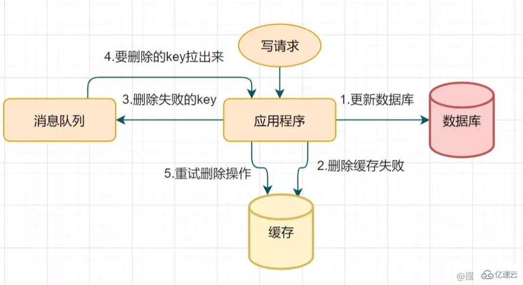 什么是Redis以及其作用