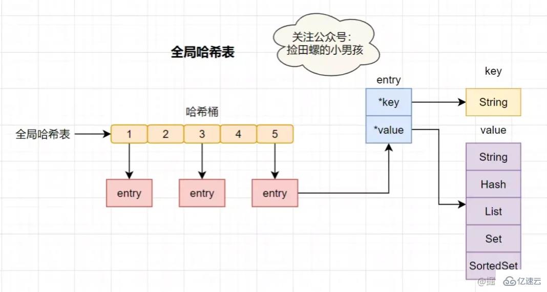 什么是Redis以及其作用