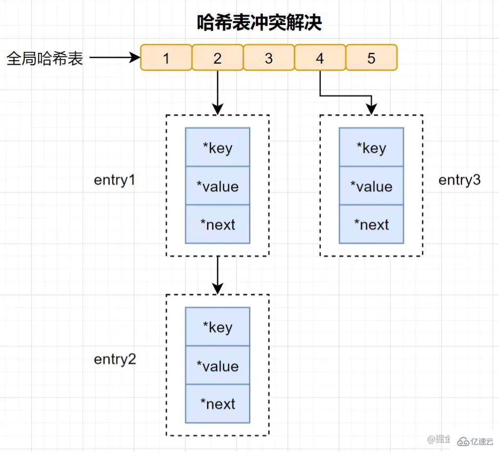 什么是Redis以及其作用