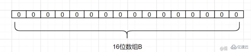 什么是Redis以及其作用