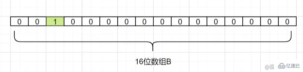 什么是Redis以及其作用