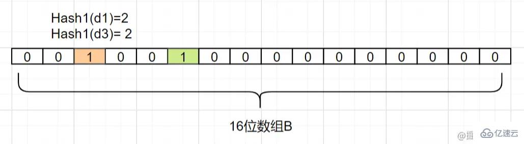 什么是Redis以及其作用