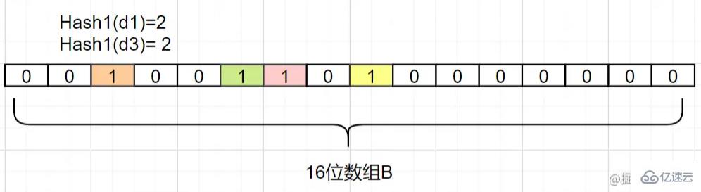 什么是Redis以及其作用