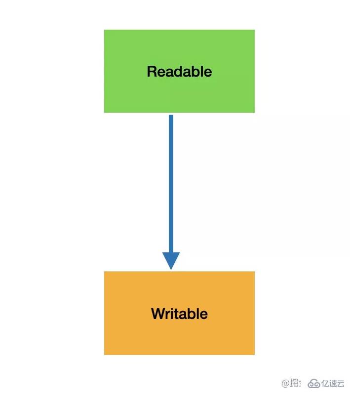 Node.js中如何解决“背压”问题