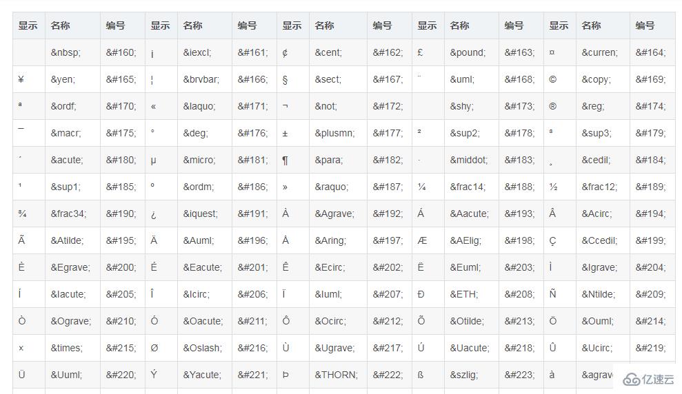 html有什么是需要轉(zhuǎn)義的字符