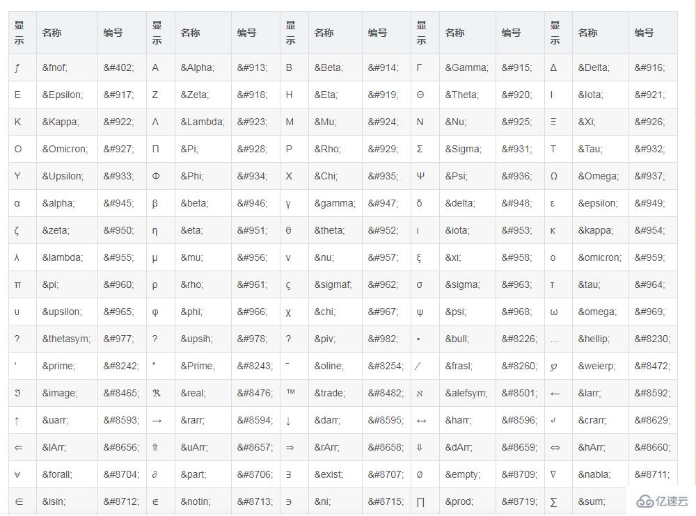 html有什么是需要轉(zhuǎn)義的字符