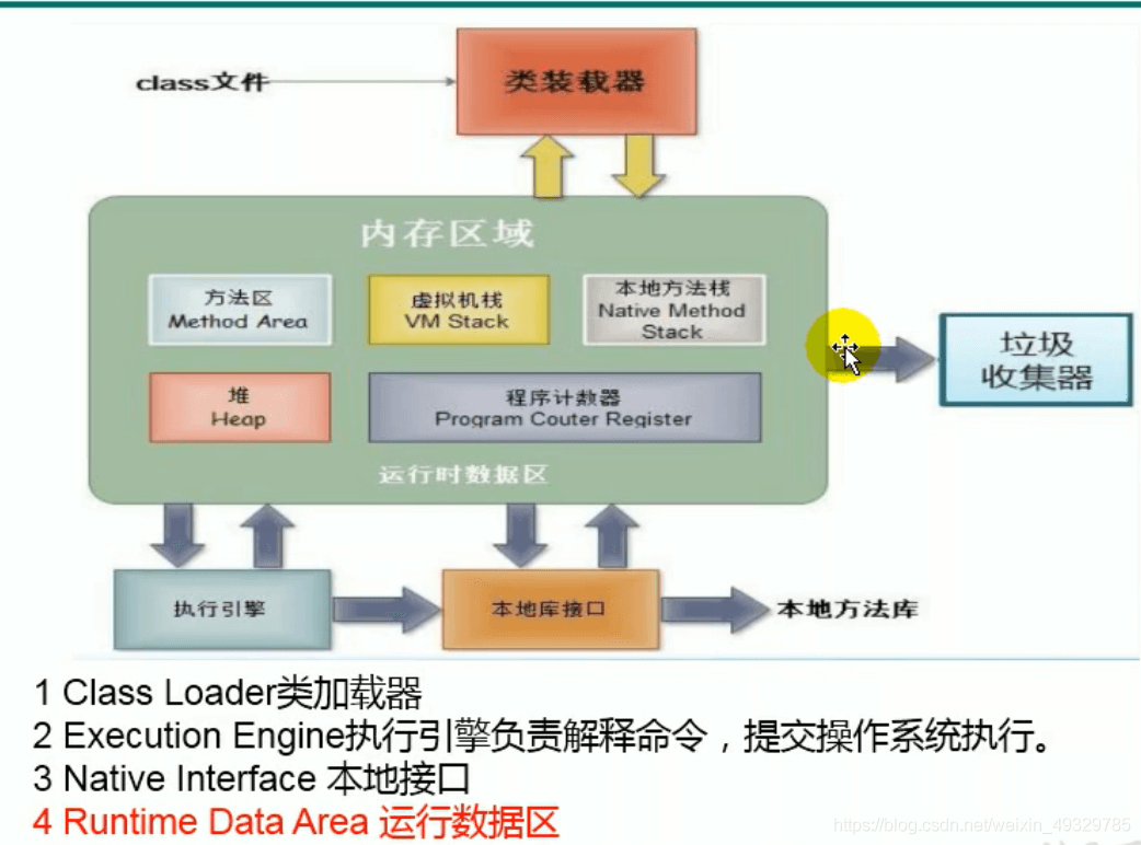 Java线程创建方式有哪些