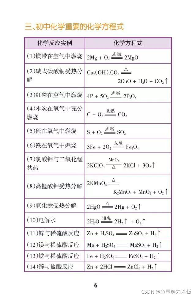 Python如何调用百度AI实现图片上表格识别功能