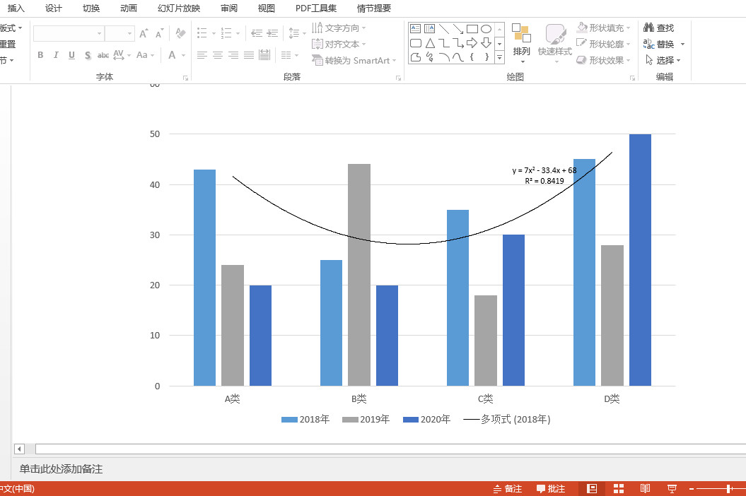 C#中如何给PPT的图表添加趋势线