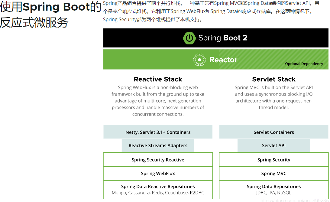 spring中webflux自定义netty参数的示例分析