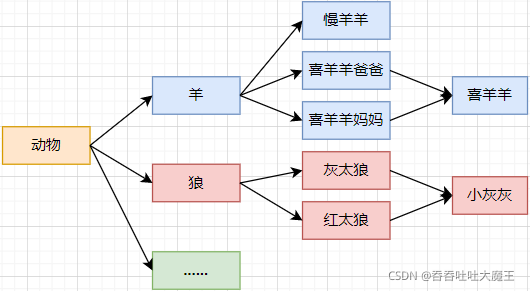 Java中包和繼承的示例分析