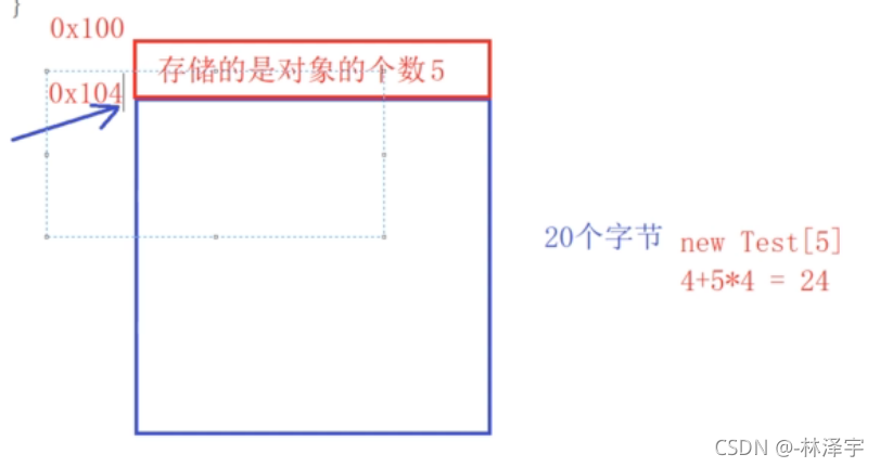 C++中new和delete怎么用