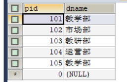 SpringBoot如何实现多表查询功能