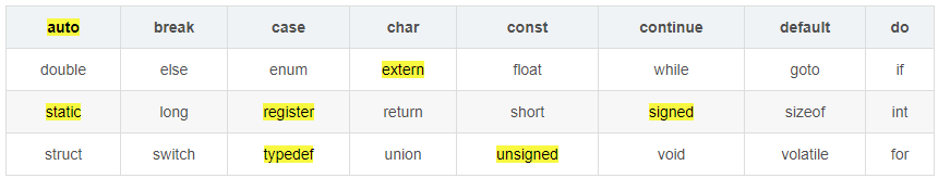C语言中常见关键字有哪些