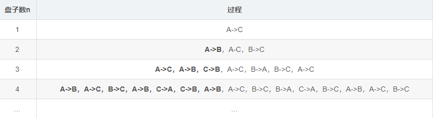 C語言經典案例青蛙跳臺階和漢諾塔問題怎么實現(xiàn)