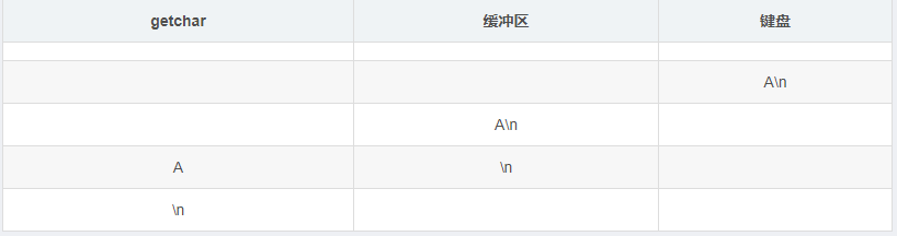 C語言三大語句注意事項(xiàng)有哪些