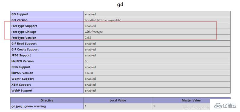 wordpress怎么实现QQ微信钉钉Github手机号登陆