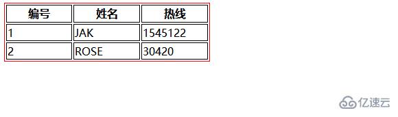 如何使用css制作表格边框设置附代码