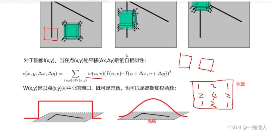 Python中OpenCV图像特征和harris角点检测的示例分析