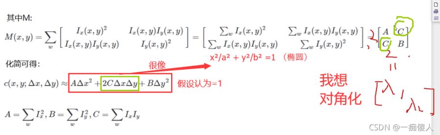 Python中OpenCV图像特征和harris角点检测的示例分析