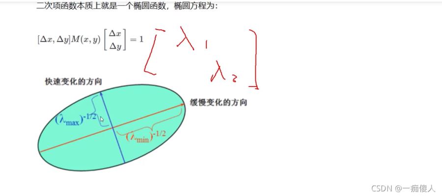 Python中OpenCV图像特征和harris角点检测的示例分析