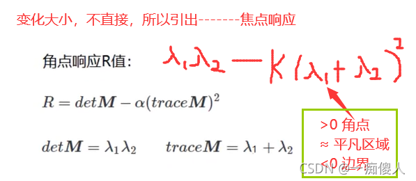 Python中OpenCV图像特征和harris角点检测的示例分析