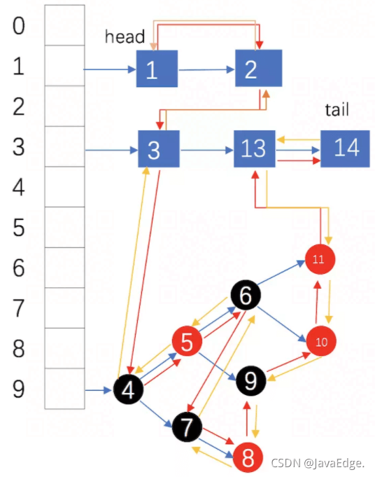 java中LinkedHashMap的示例分析