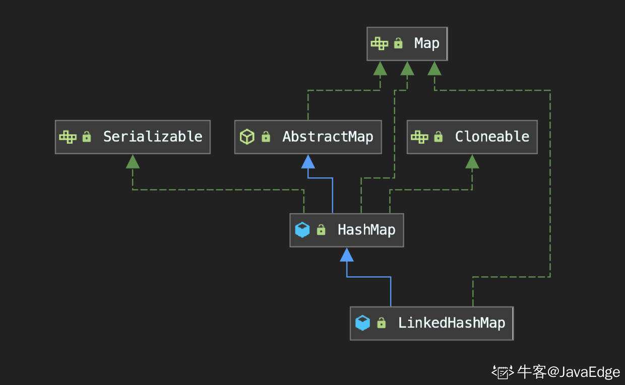 java中LinkedHashMap的示例分析